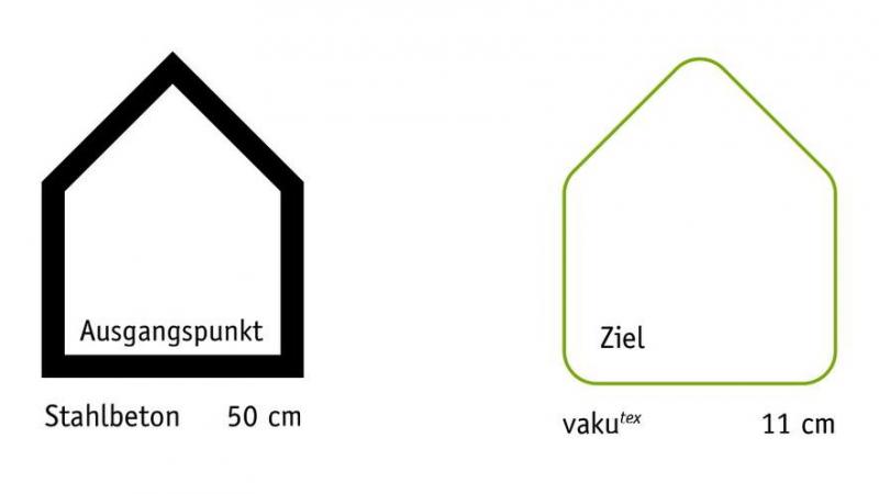 Fasáda s vakuovou izolací - porovnání s běžnou fasádou.Zdroj: HTWK Leipzig