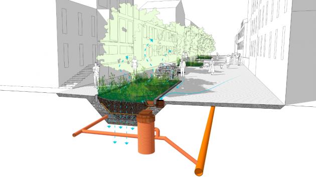 Ilustrace ukazuje, jak je možné zajistit, aby vegetace byla zavlažována souvisle tak, jak to pozorujeme například v lesích. Dešťová voda svedená z okolních střech a cest by mohla namísto do kanálu stéct do lehce zahloubeného záhonu (zdroj: ateliér Edge)
