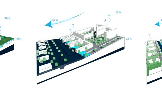 Srovnání (kliknutím na obrázek se zobrazí celý nákres) vodního režimu v přírodním prostředí a prostředí města s prvky zeleno-modré infrastruktury a bez těchto prvků (zdroj: ateliér Edge)